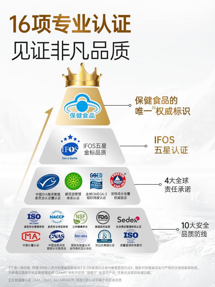 Comex 95.5% High-Purity Epa Fish Oil for Middle-Aged and Elderly People to Regulate Blood Lipids Omega3 Deep-Sea Soft Capsules Genuine Product