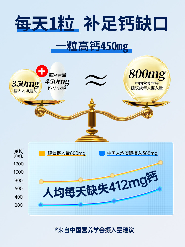 Comex Liquid Calcium Tablets for Teenagers and Adults Calcium Supplement Calcium Carbonate Imported from the United States Official Flagship