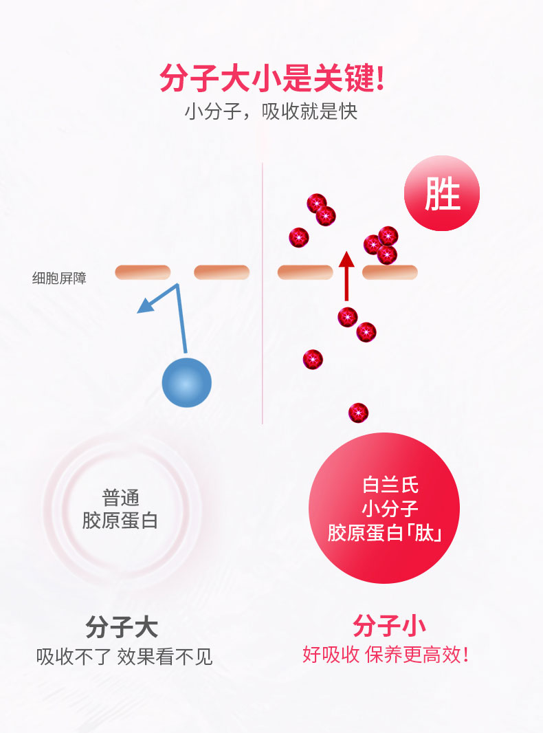 白兰氏进口红胶原小分子虾青素果冻