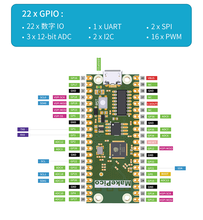 ESP32开发板传感器入门套件无线WiFi蓝牙学习MicroPython 编程