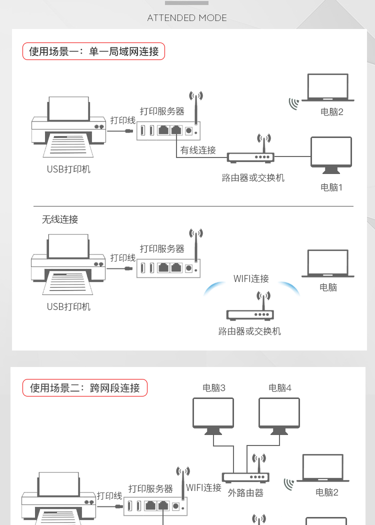 Wisiyilink máy chủ in không dây WIFI máy in sắc nét quét mạng 4USB đa chức năng - Phụ kiện máy in