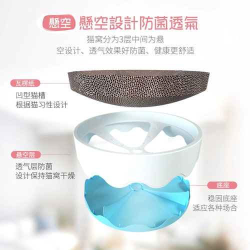 ДЕЙСТВИТЕЛЬНОСТЬ КОТИНГОВОГО ВРЕМЯ КОТКА Гнездо кошачья гнездо заменено из шлифования из шлифования -устойчивый