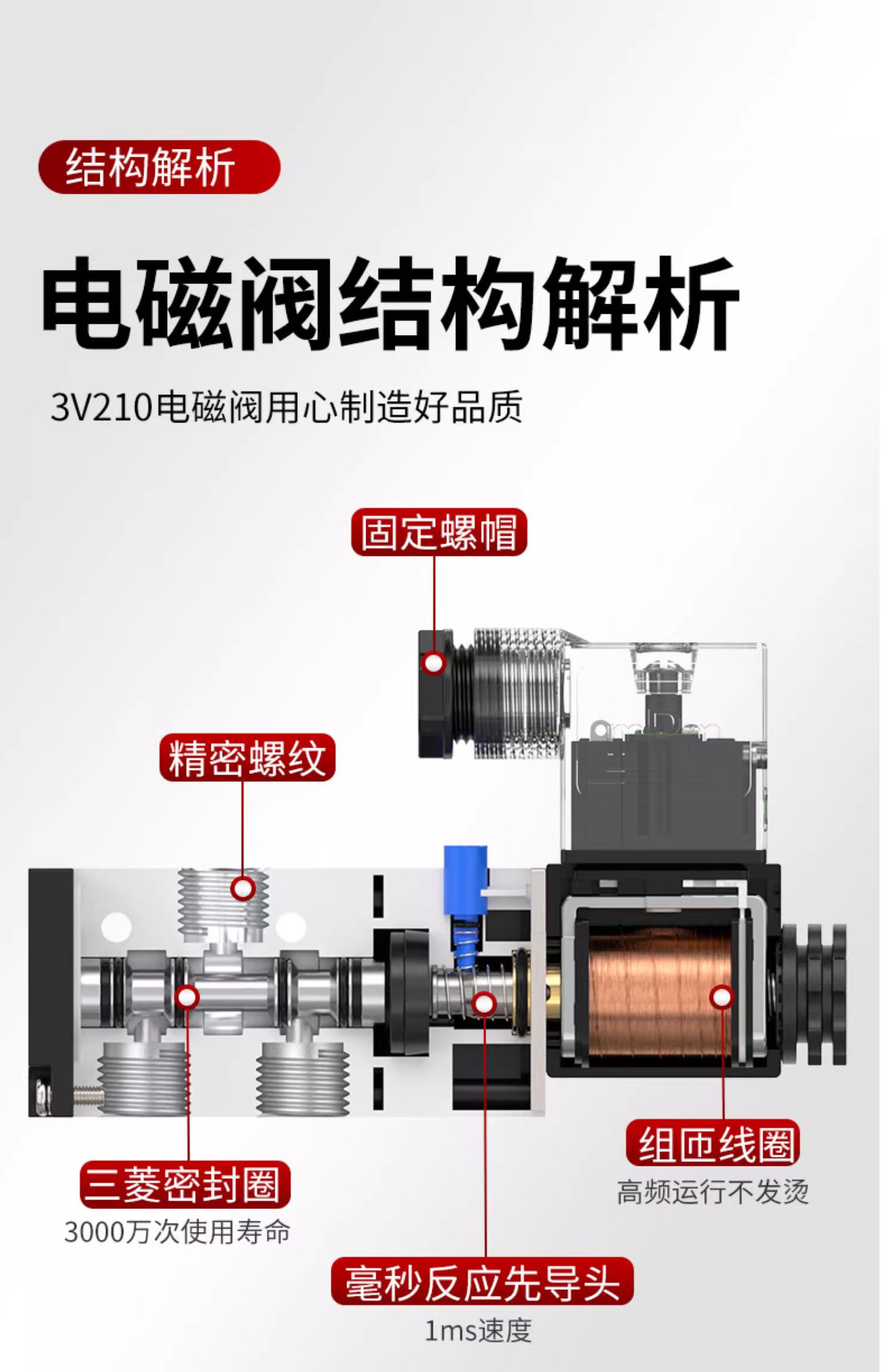 Соленоидный клапан 气动二位三通电磁阀3v210-08 3v310-10 24v 220v nc/no控制换向阀
