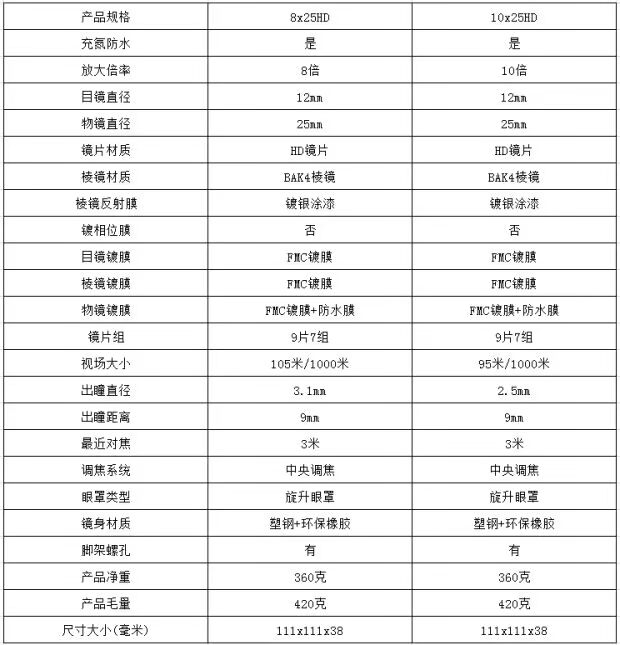 ZENRAY (Zhenrui) ZEN-RAY 10 × 25 xi lanh chống thấm nước chứa đầy nitơ - Kính viễn vọng / Kính / Kính ngoài trời ống nhòm bushnell