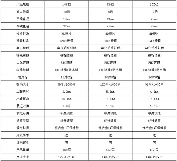 Ưu đãi đặc biệt ZENRAY 10X42 ZEN-RAY cơ thể hợp kim magiê gương ống nhòm chống thấm đầy nitơ - Kính viễn vọng / Kính / Kính ngoài trời ống nhòm nikon prostaff 7s 10x42