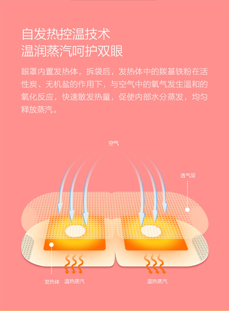 小米生态链 九安 蒸汽热敷眼罩 缓解眼疲劳 10片 图4
