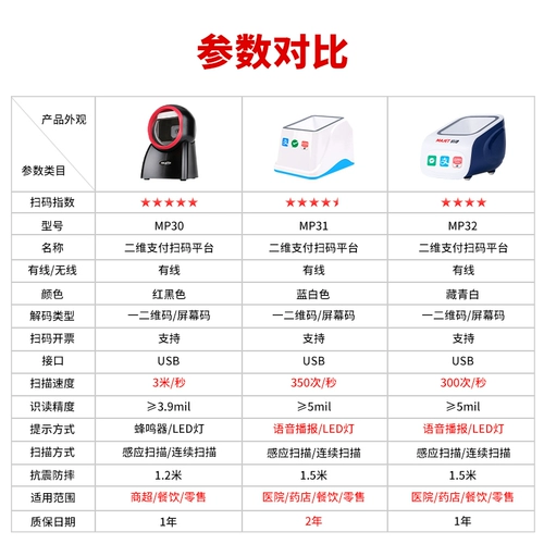 码捷 MP35 Медицинское страхование электронное количество ваучеров Сканирующее оружие оружие супермаркет Платформа сканирования кассира Мобильная WeChat Alipay Capital Hospital Cod
