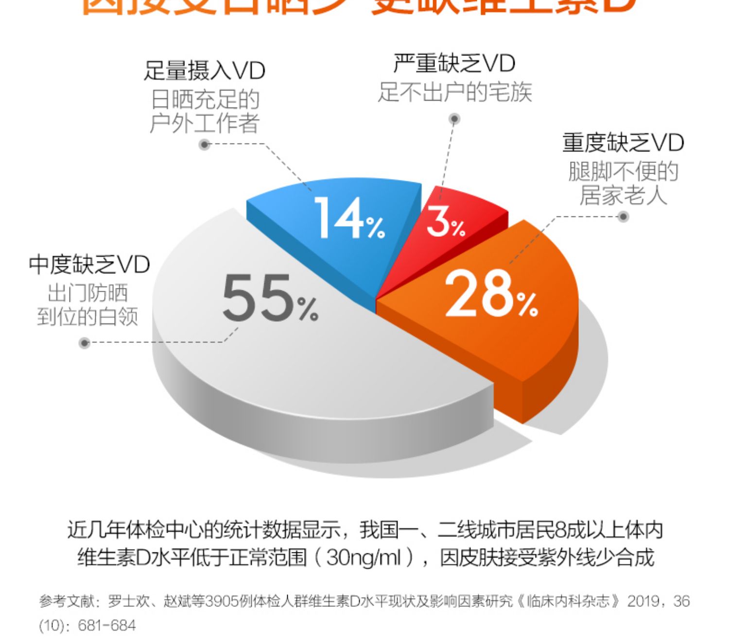 多特倍斯维生素D3胶囊促钙吸收360粒