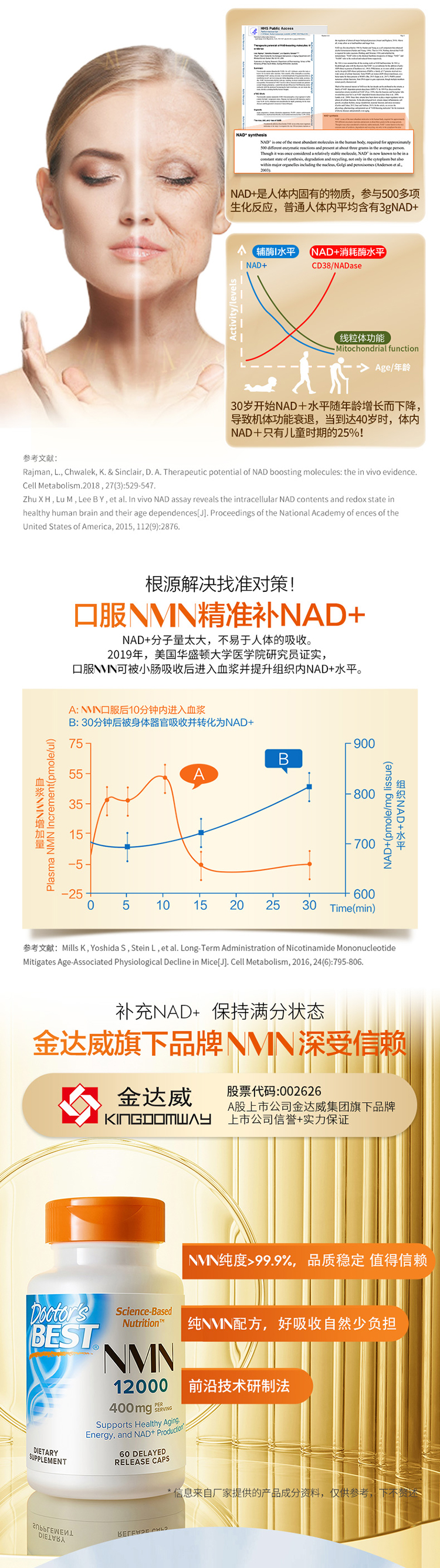 美国进口 Doctor's Best 99.9%高纯度 NMN β-烟酰胺单核苷酸 12000 尊贵版 NAD+素食胶囊 200mg*60粒 双重优惠折后￥759包邮包税 2件￥1398