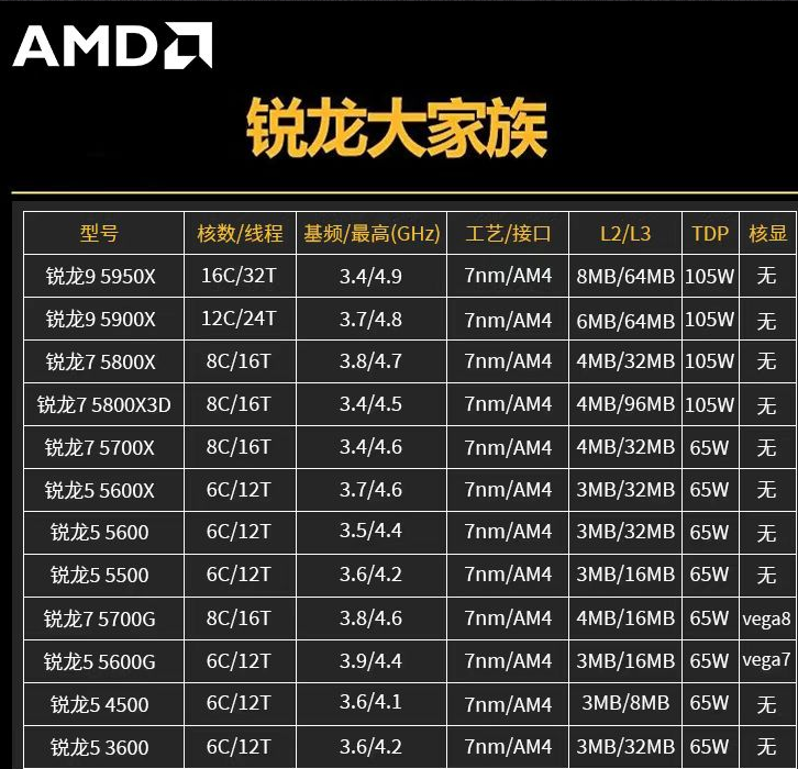AMD Ryzen 5 5500 X3D 5600 5600X 5600GT R7 5700X 3D 5800X 5950X