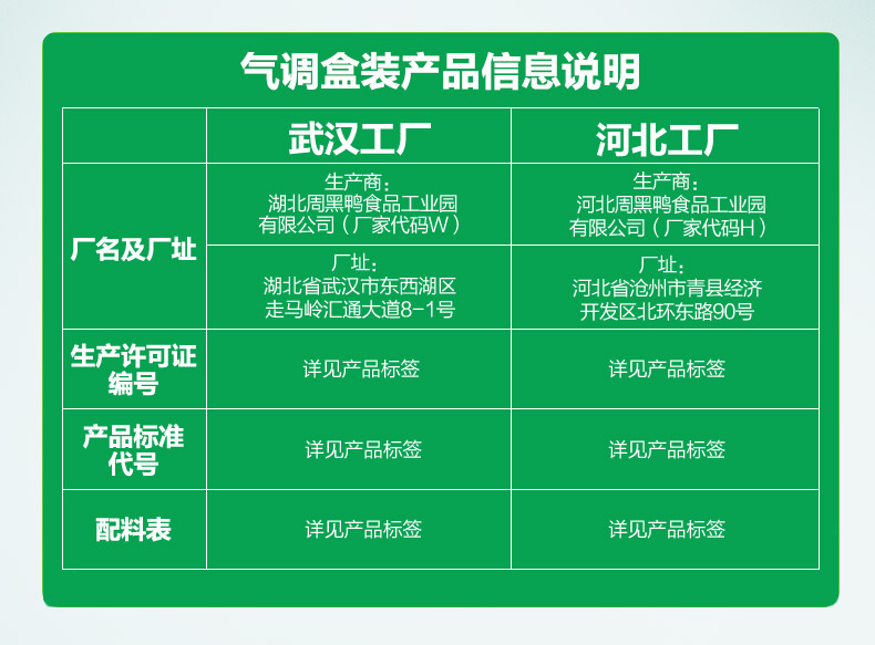 周黑鸭 鸭脖+锁骨 4盒/740g 锁鲜盒装 图9