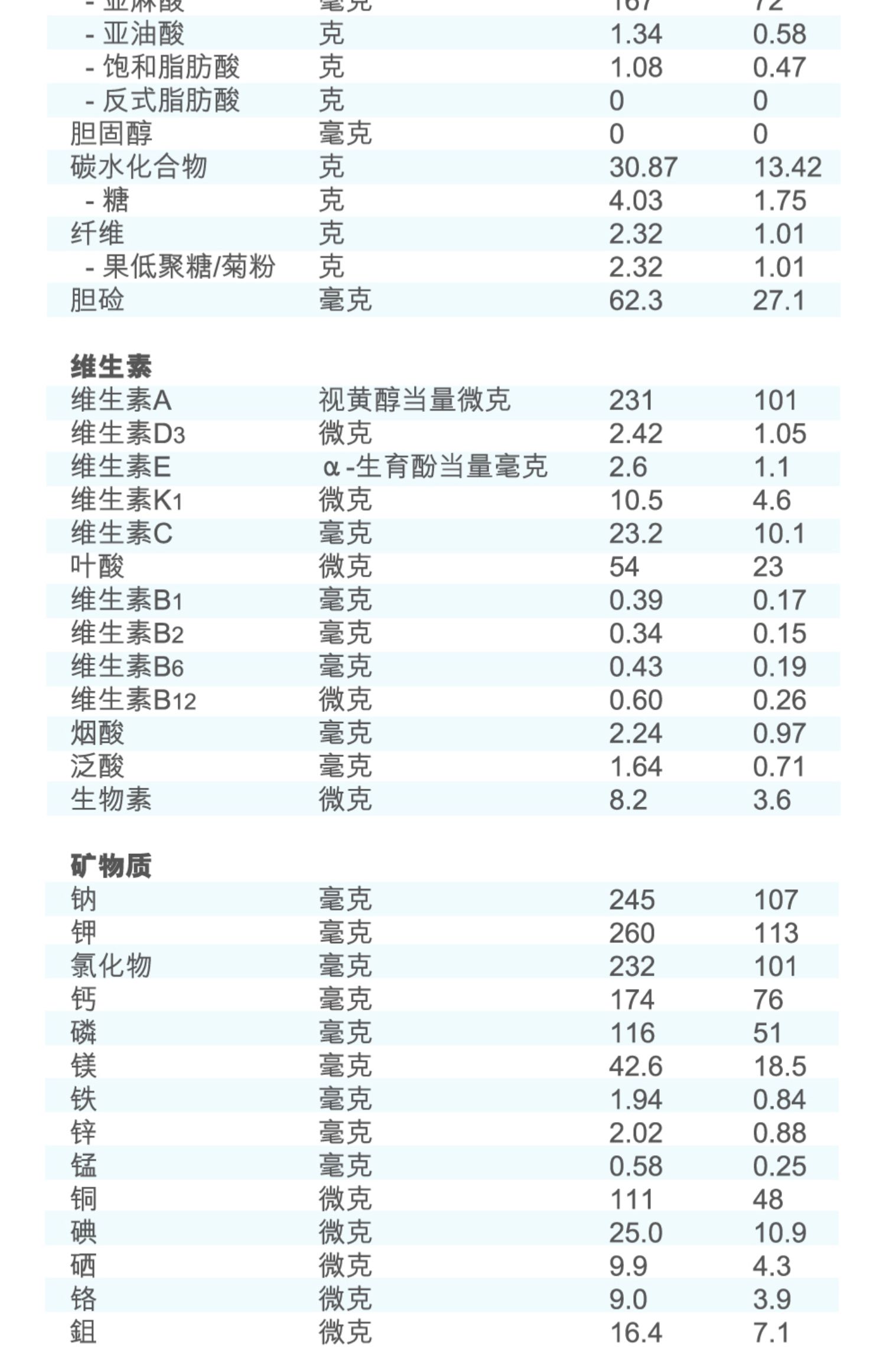 雅培ensure港版低糖加营素粉