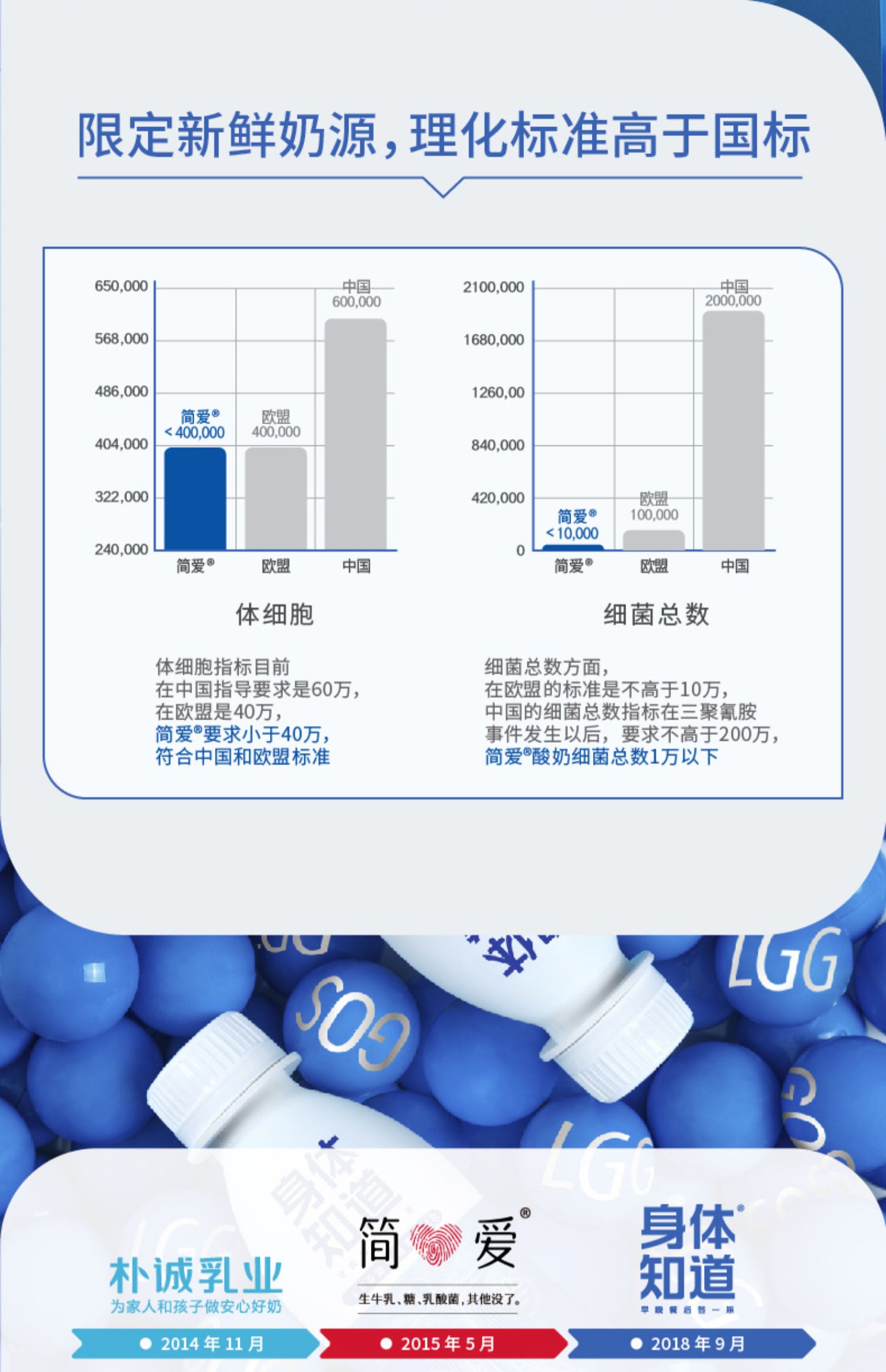 身体知道LGG益生菌酸奶100g*18瓶