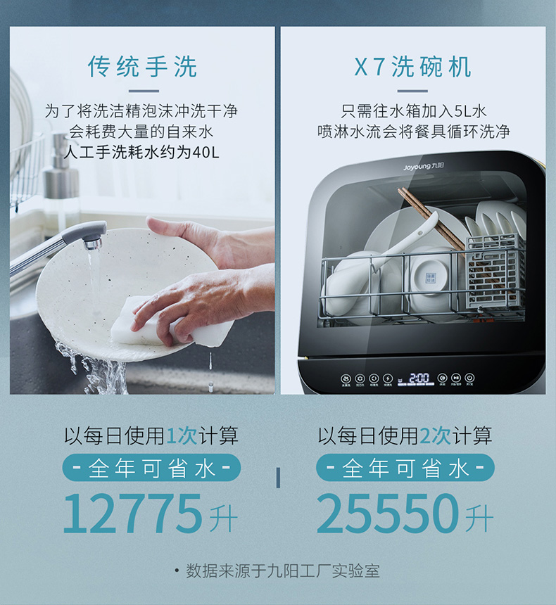 九阳 免安装 X7家用台式洗碗机 天猫优惠券折后¥1999包邮(¥2599-600)