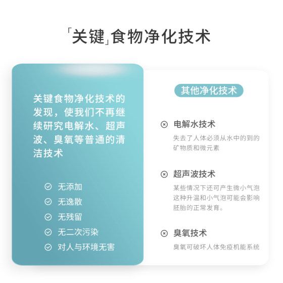 Baoshian 과일 및 야채 청소 기계 가정용 야채 세탁기 식품 정화 기계 과일 및 야채 정화 기계 BSA-J806 골드