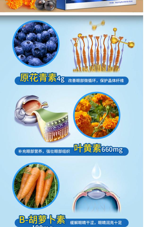 Meilaijian Blueberry Lutein Soft Capsule Trẻ em Người lớn tuổi trung niên Bảo vệ Mắt Tầm nhìn Sản phẩm dinh dưỡng Sức khỏe - Thực phẩm dinh dưỡng trong nước thuc pham chuc nang