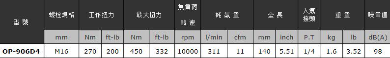 Пневматический шуруповерт 双冠 台湾原装进口 onpin宏斌 1/2气动扳手 风扳手 op-906d4