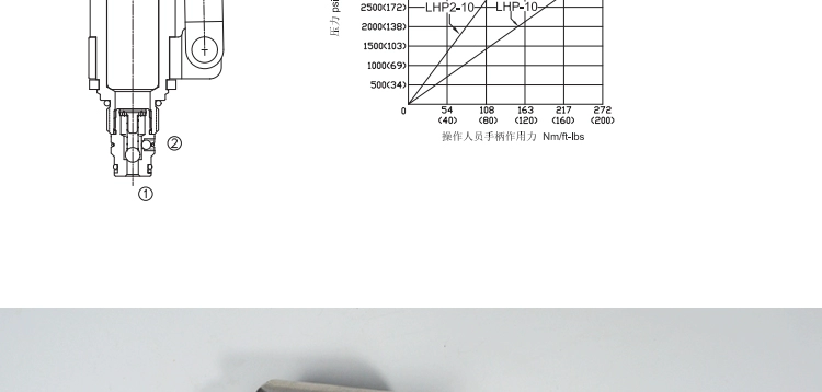 van xả nhanh thủy lực Hướng dẫn sử dụng hộp mực có ren đầu bơm áp lực thủy lực LHP-08 10 áp suất cao ký hiệu các loại van thủy lực van thủy lực 4 3