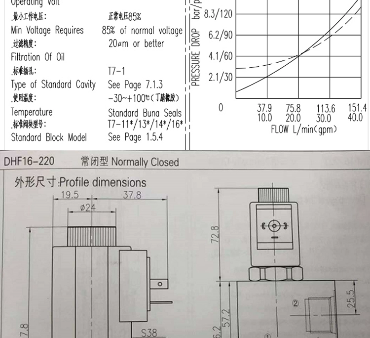 Van giảm áp điện từ hai vị trí hai chiều thường đóng ren DHF16-220 hai vị trí hai chiều SV16-202NCP van đảo chiều thủy lực các loại đế van thủy lực