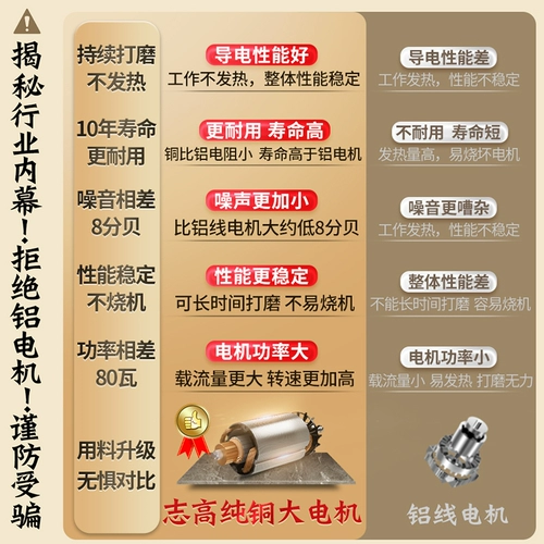 Zhigao Grinder дробилка китайская медицина зерна и зерна. Домохозяйство тонкая шлифовальная мельница небольшая многофункциональная настенная дробилка