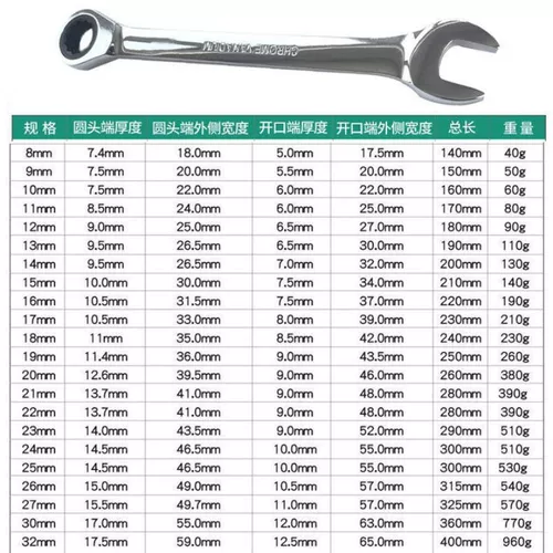 Быстрый колючий колючий ключ для быстрого открытия двойного открытия, сэкономить