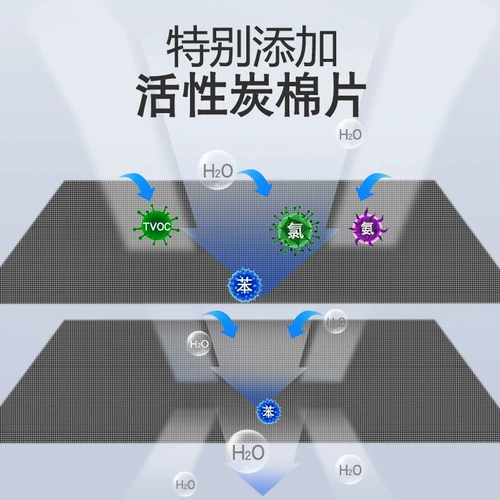 Специальный фильтр для аквариума, хлопок, губка высокой плотности, фильтрующий материал, артефакт для рыбоводства, очистка воды, биохимическая блокировка воды, нитрификация