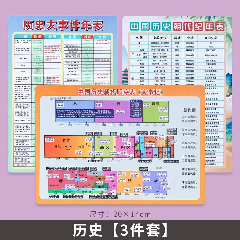 Junior High School History Knowledge Point Cards, Complete Collection of Mathematical Formulas, Physics, Chemistry, English, Geography, Summary Elements Junior High School History Knowledge Point Cards, Complete Collection of Mathematical Formulas, Physics, Chemistry, English, Geography, Summary Elements