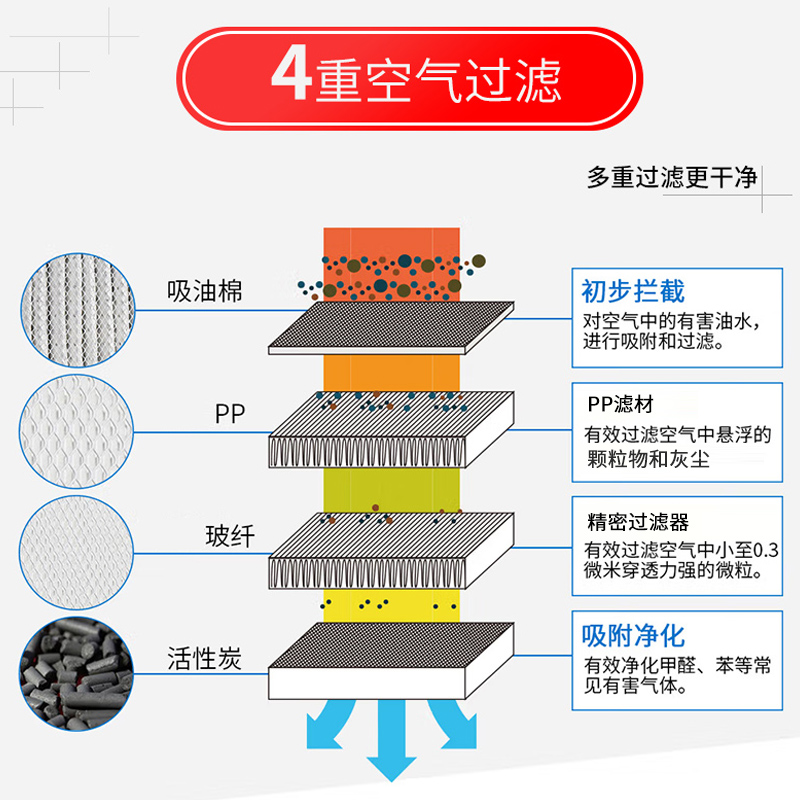 吸油棉背后的科技革命:新一代灰膜滤芯的秘密