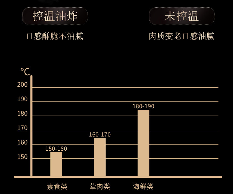 Фритюрница 油炸锅家用小304不锈钢带滤网多功能炸炸壶省油炸串锅加深小炸锅
