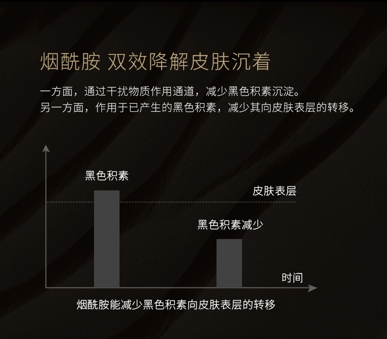 MVE Niacinamide Giải pháp làm sáng tông màu da cải thiện màu vàng đậm dưỡng ẩm hội tụ lỗ chân lông serum ahc vàng