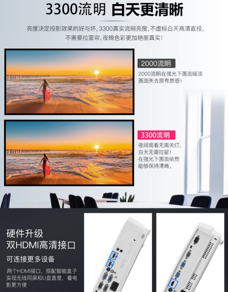 Máy chiếu Benq / BenQ CP1531 văn phòng 3D không dây 1080P điện thoại di động không dây rạp hát tại nhà tập trung ngắn cầm tay máy chiếu nhỏ ban ngày HD trực tiếp đầu tư phòng hội thảo