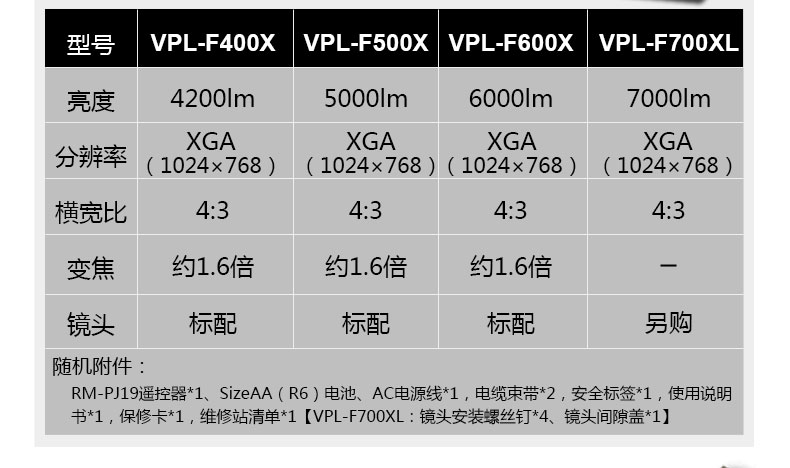 Máy chiếu SONY / Sony Máy chiếu VPL-F500X Máy chiếu hội thảo giáo dục kỹ thuật 5000 lumens