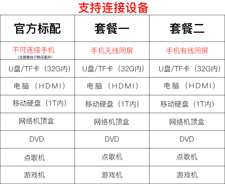 2019 mới Le Jiada YG320 máy chiếu điện thoại di động nhỏ HD micro máy chiếu gia đình 1080 rạp hát tại nhà di động phòng ngủ ký túc xá Android mini máy tính U đĩa không có màn hình TV - Máy chiếu