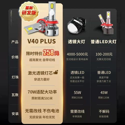 Применимо к 09-19 Ford F150 Светодиодные фары Raptor, высокий луче, интегрированные передние противотуманные фары с низким пучком, модифицированные фары луковицы