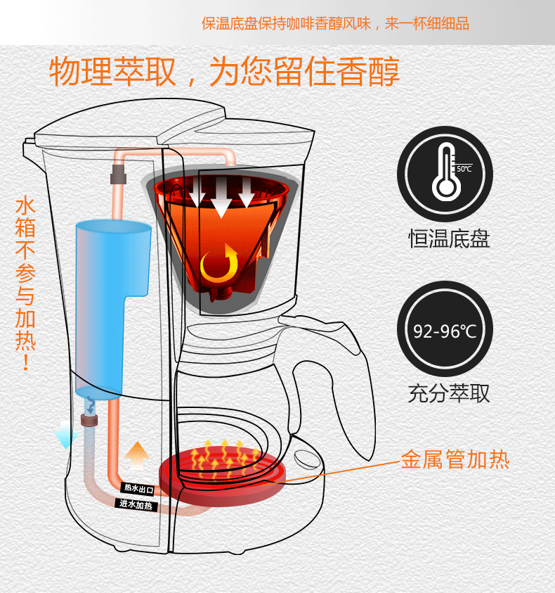 Máy pha cà phê HOMEZEST / Hamster CM-323 tự động nhỏ giọt cà phê nhỏ kiểu Mỹ - Máy pha cà phê máy pha cà phê giá rẻ