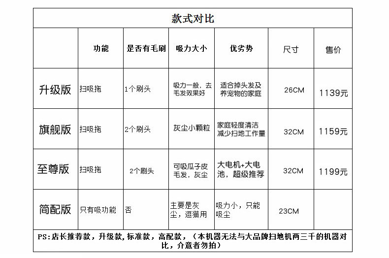 Carepro 吸尘机器 图1