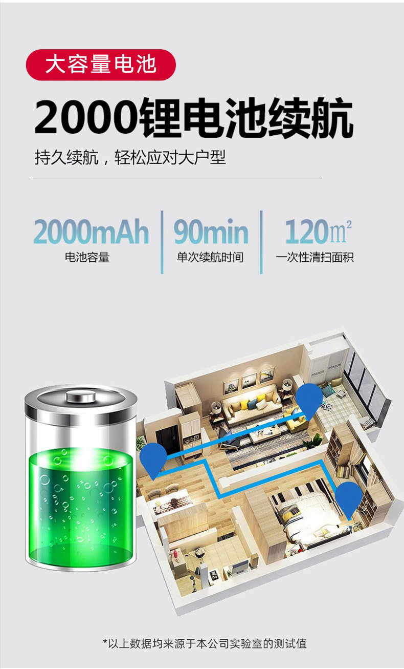Carepro 吸尘机器 图5