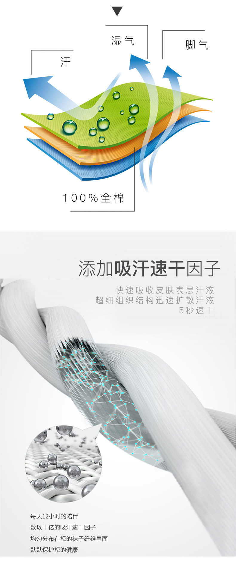 品答 男女款 精梳长绒棉 隐形抗菌船袜 5双 硅胶防滑 图3