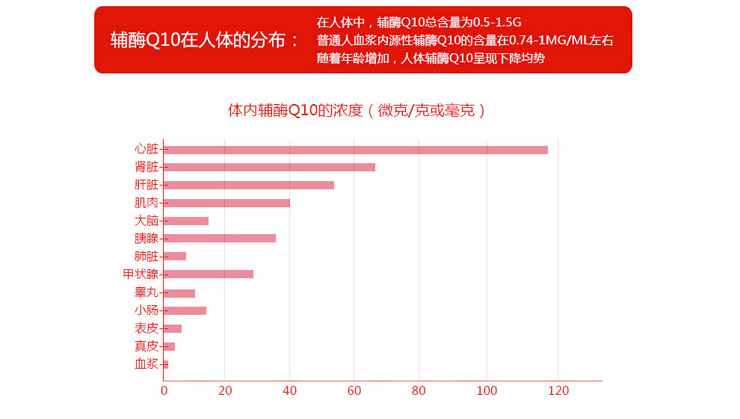 Jin Aoli nhãn hiệu coenzyme Q10 viên nang mềm 60 viên nang nguyên chất dành cho người lớn tuổi trung niên sản phẩm chăm sóc sức khỏe tim - Thực phẩm sức khỏe thuốc thực phẩm chức năng