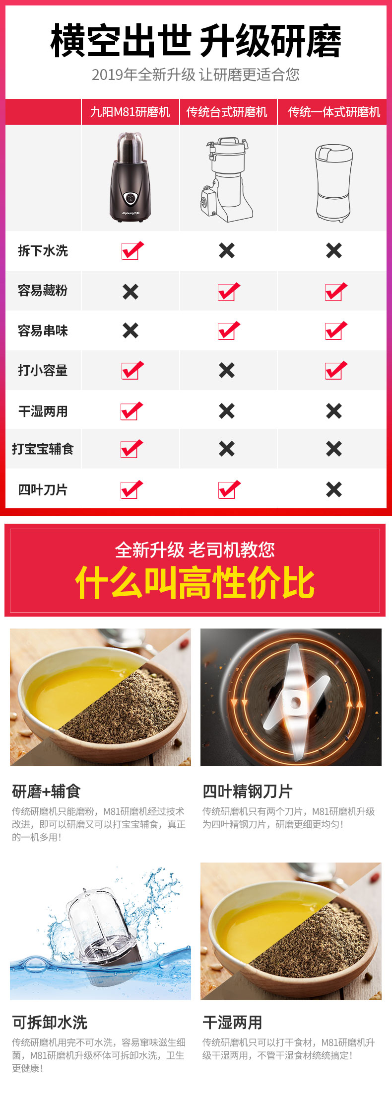 九阳 干湿两用磨粉机 超细研磨 中药/咖啡/五谷 图1