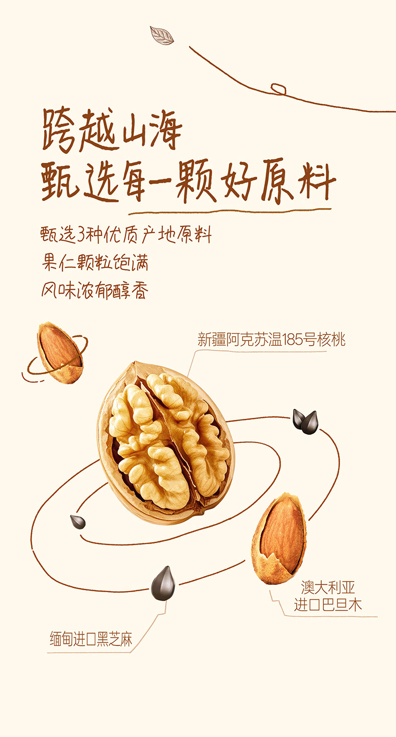 安享好物 安享C级含乳饮料-晨光核桃 巴旦木牛奶  