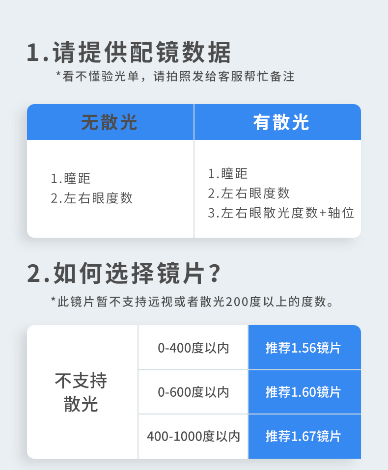 依视路 睛智系列 轻蓝a4防蓝光镜片 2片装 图3