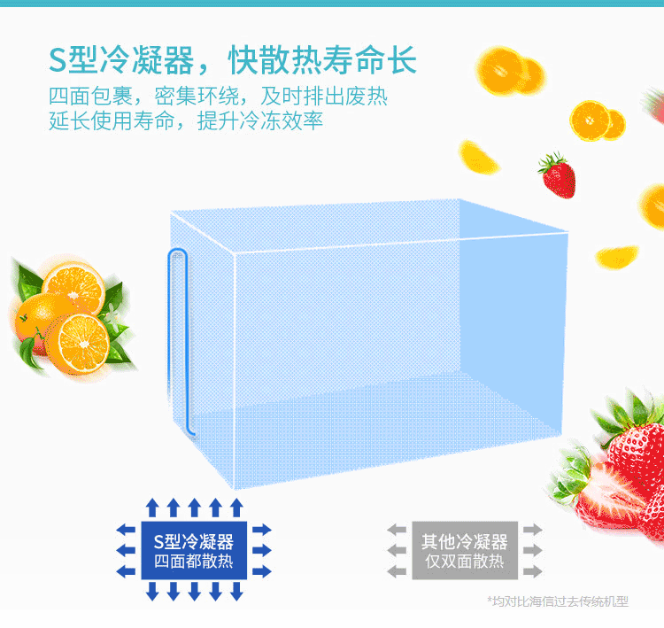 Tủ đông nhỏ Hisense / Hisense BD / BC-143NA / B - Tủ đông tủ đông đá