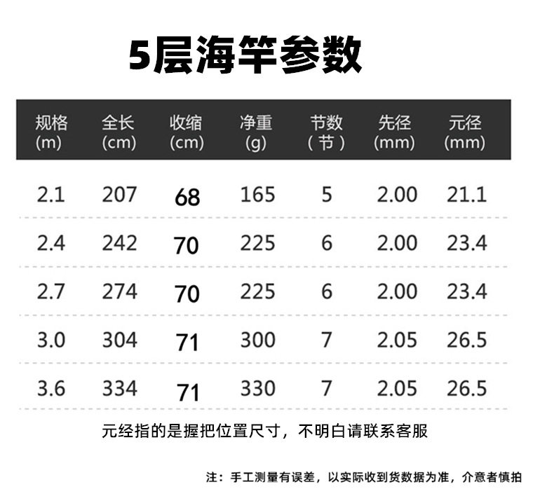 Ice удочкой 海竿单杆特价海杆裸竿抛竿超硬远投竿甩杆鱼竿海钓鲢鳙竿套装全套 Xin Longwei