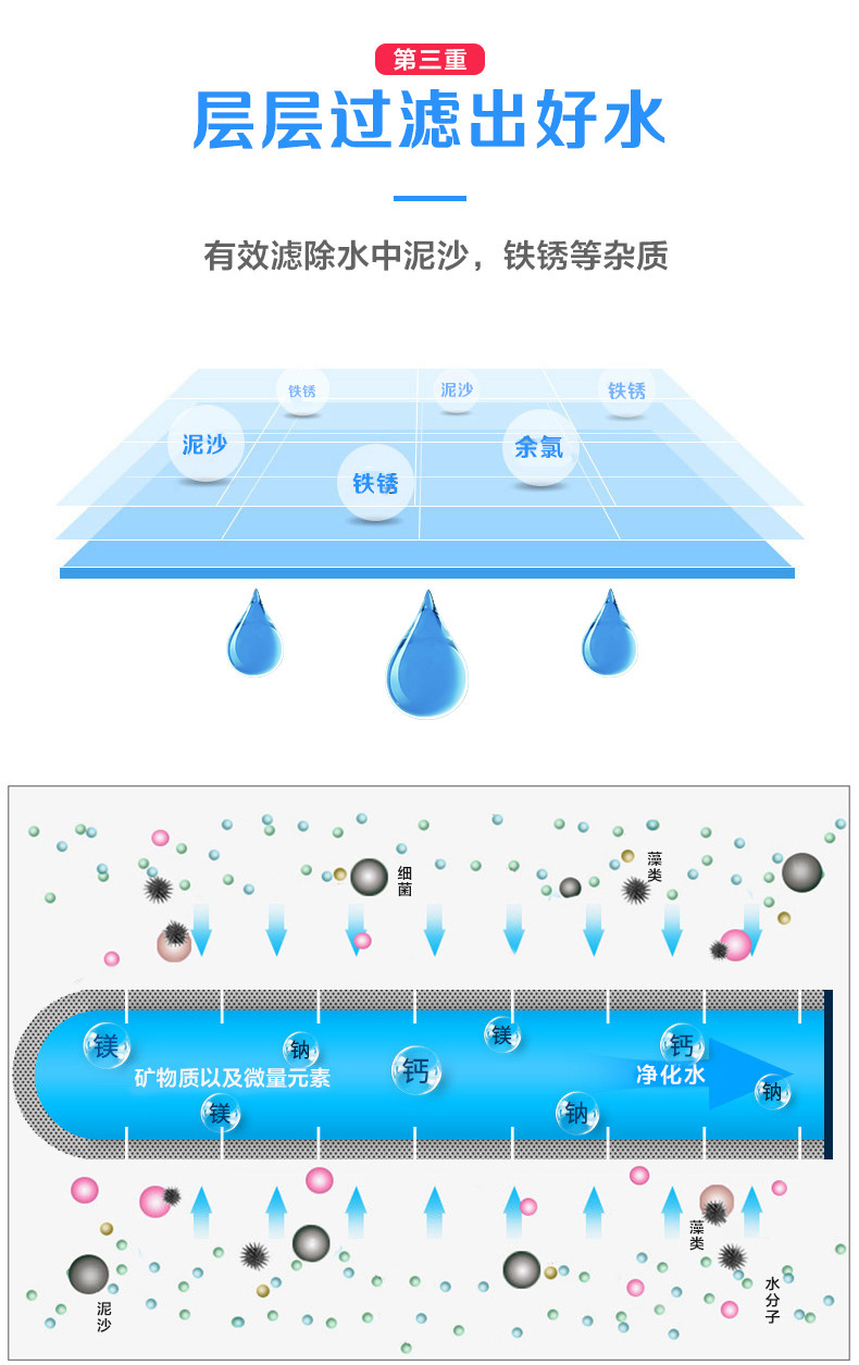 柯洛斯 水龙头净水器 厨卫两用 不可直饮 图7