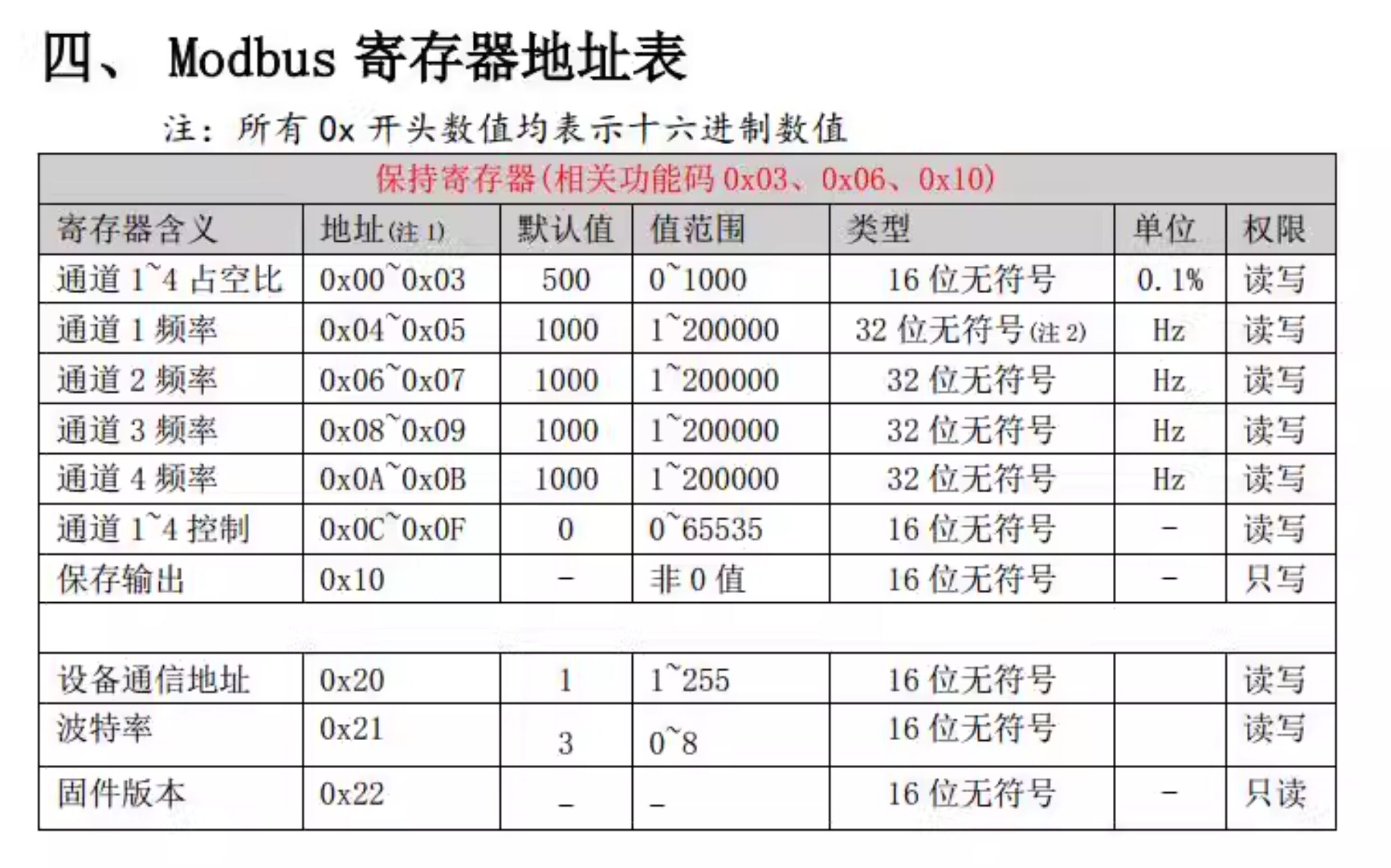 RS485 to PWM signal output pulse frequency duty cycle adjustable speed step brus