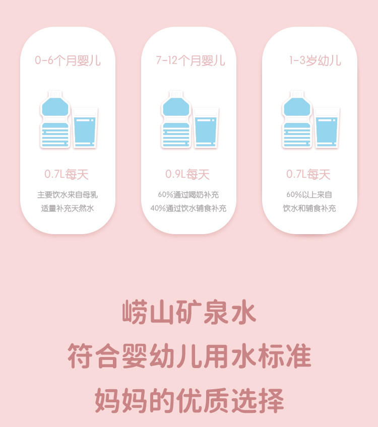 崂山矿泉水 珍品1905 500ml*24瓶 图4
