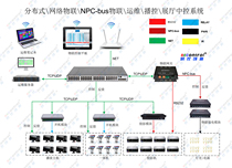 一网融合经济型展厅中控系统 PAD展厅中控系统 可编程中控系统