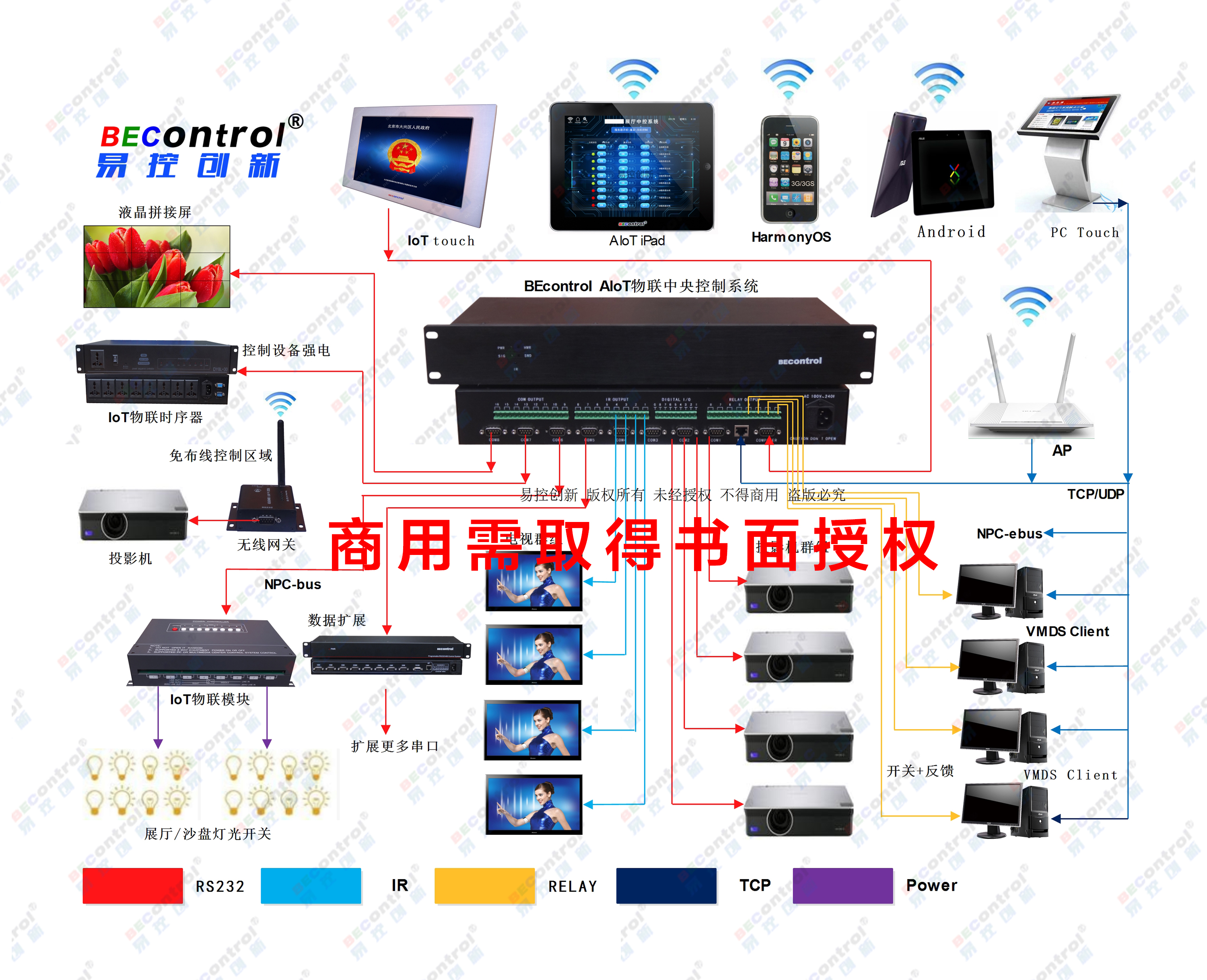 Easy Control of Innovative IoT Display System PAD Display System Upgrade to Control System in IoT Display