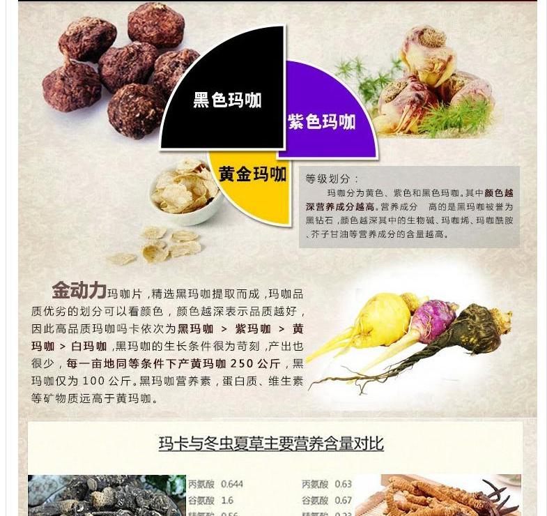 Mua 2 tặng 1 kẹo vàng maca thông minh miễn phí 600mg * 60 viên Maca viên chính hãng sản phẩm sức khỏe thẻ ngựa nam - Thực phẩm dinh dưỡng trong nước vitamin tong hop